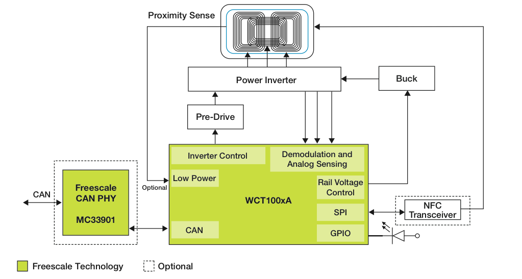 Figure 1 - The WCT-5WTXAUTO NFC/Wireless Charging Reference Design